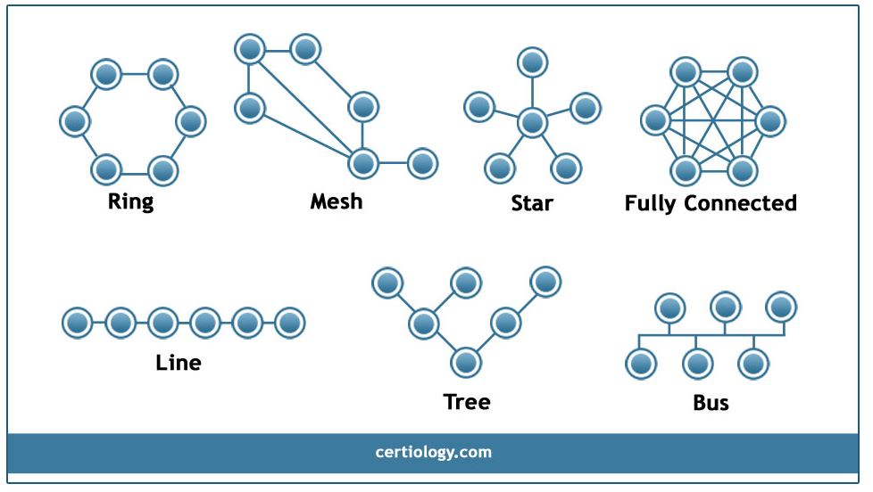 The Biggest  Networking & Top 10 Companies That Makes It Possible