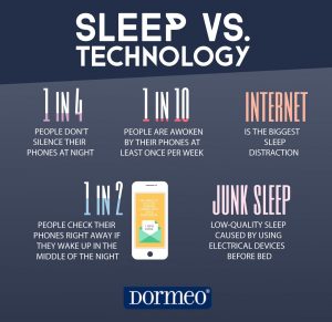 Sleep Deprivation Is Caused By Technology