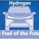 Is Hydrogen Energy Our Future?