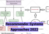 Recommender Systems Approaches 2022