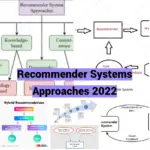Recommender Systems Approaches 2022