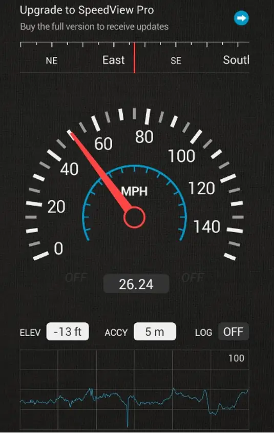Ten Best GPS Speedometer Apps