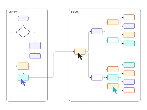 Top 10 Best Diagramming Software For Ubuntu - Techyv.com