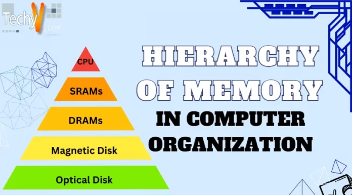 Hierarchy Of Memory In Computer Organization