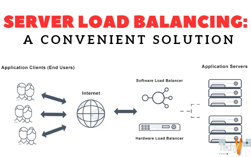 Server Load Balancing: A Convenient Solution