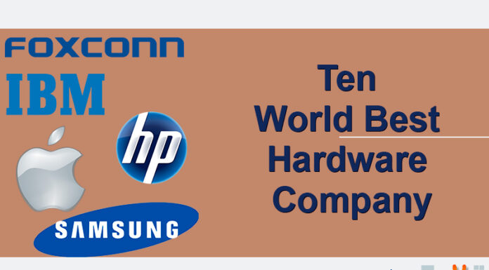 Ten World Best Hardware Company