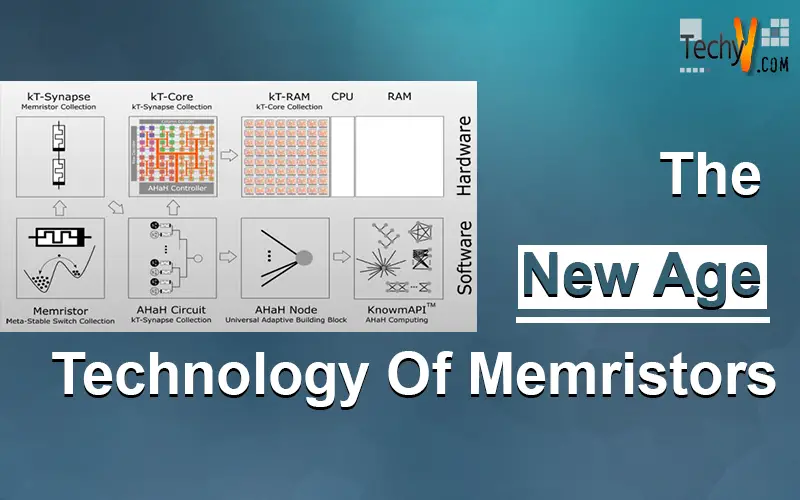 The New Age Technology Of Memristors