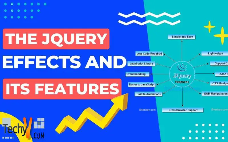 The jQuery Effects and its Features