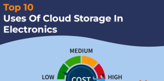 Top 10 Uses Of Cloud Storage In Electronics