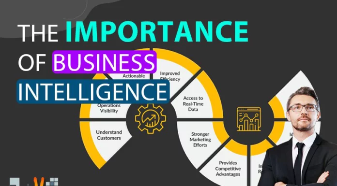 The Importance of Business Intelligence