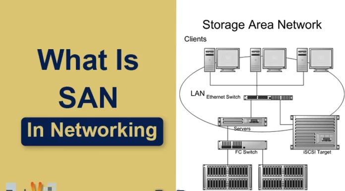 What Is SAN In Networking
