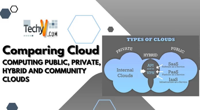 Comparing Cloud Computing – Public, Private, Hybrid and Community Clouds