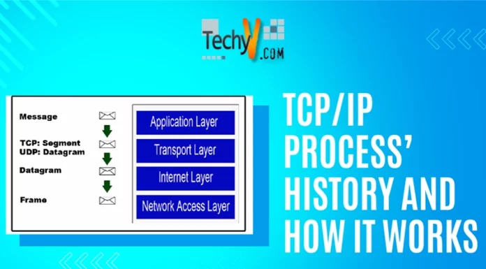 TCP/IP Process’ history and how it works