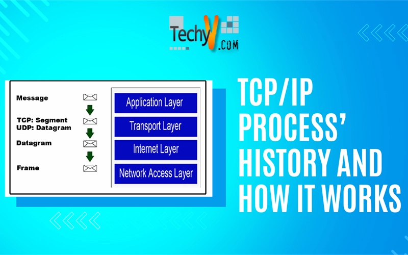 TCP/IP Process' history and how it works