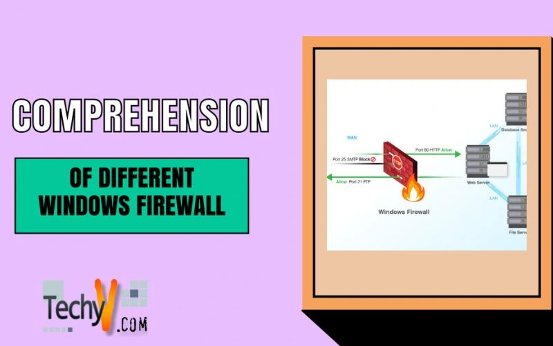 Comprehension of Different Windows Firewall