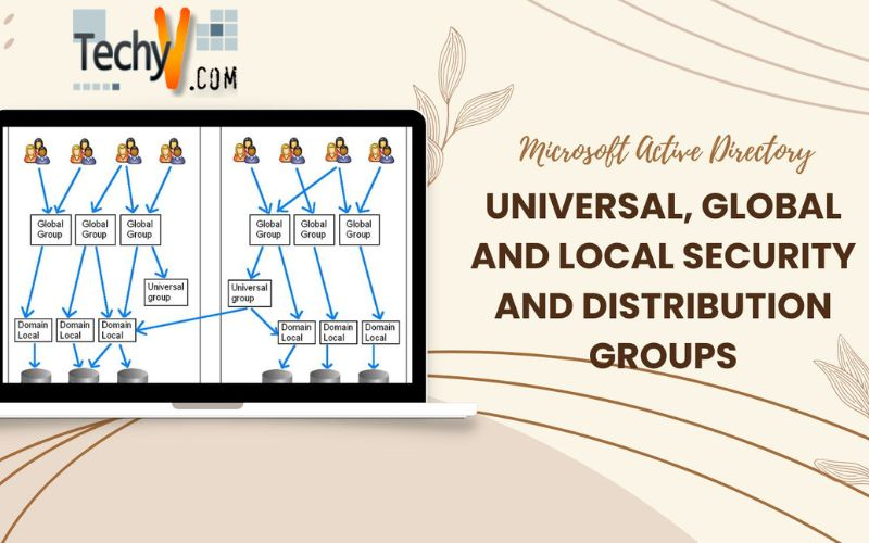 Microsoft Active Directory Universal, Global and Local Security and Distribution Groups