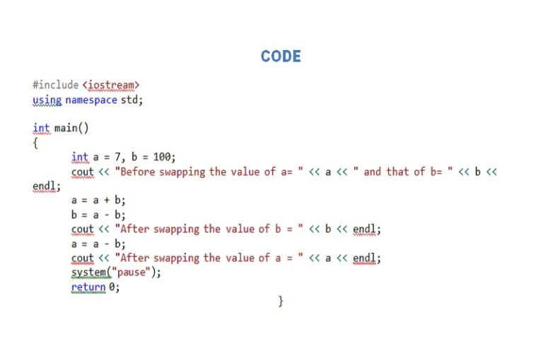 Top 10 Basic C++ Codes That Can Help Learn The Basics - Techyv.com