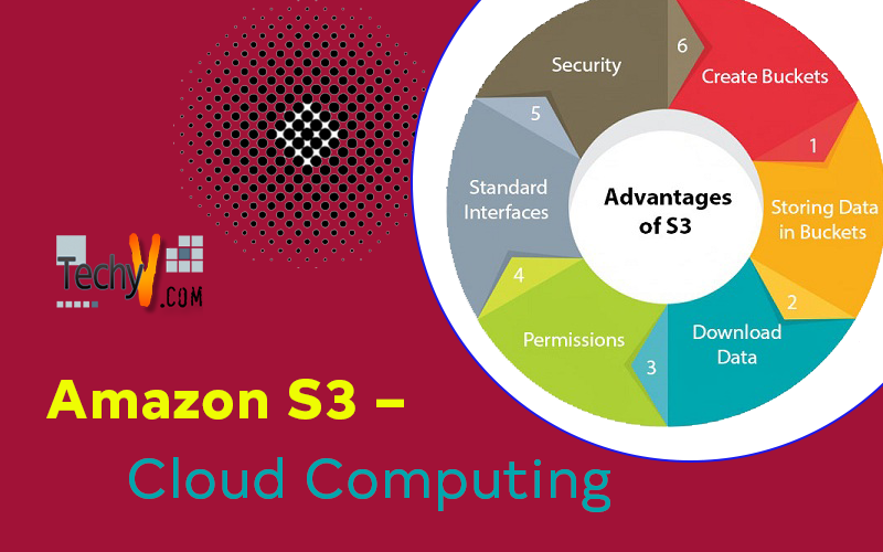 Amazon S3 - Cloud Computing