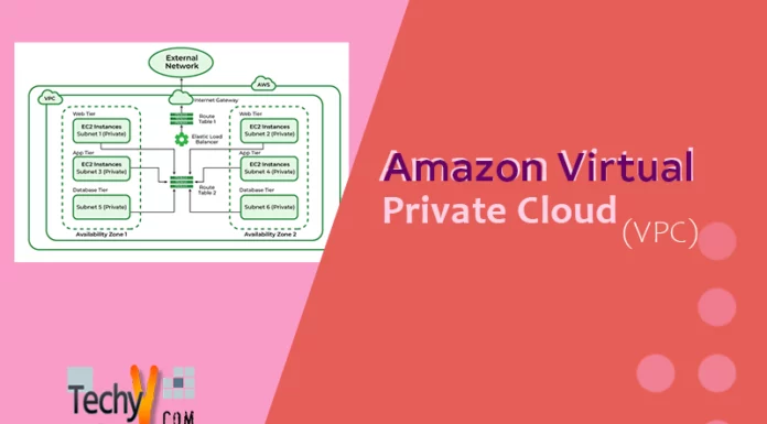 Amazon Virtual Private Cloud (VPC)