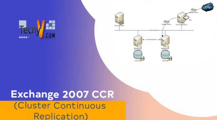 Exchange 2007 CCR (Cluster Continuous Replication)