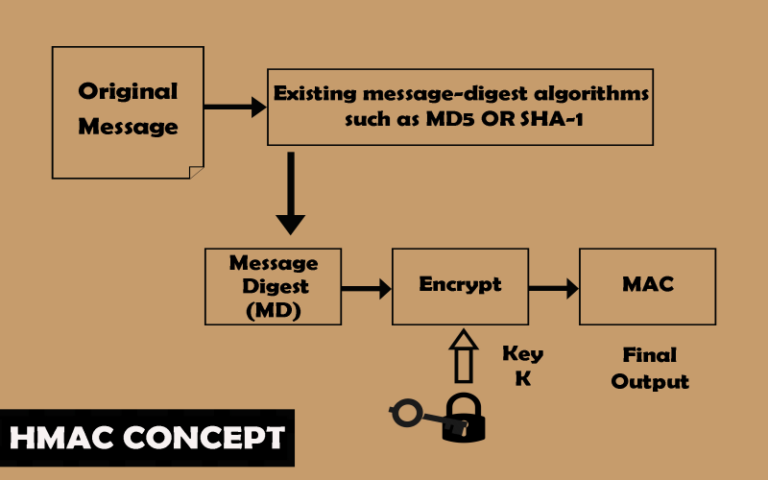 Top 10 Encryption Algorithms For Secure Data Transmission - Techyv.com
