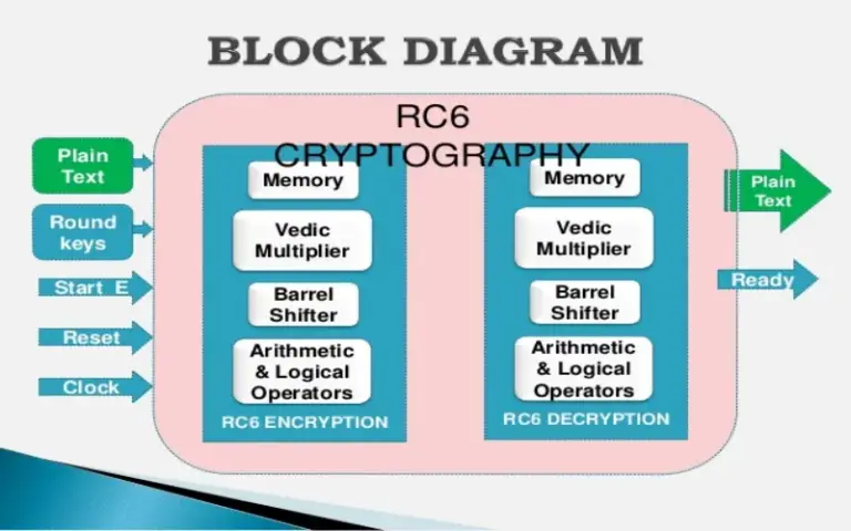 Top 10 Encryption Algorithms For Secure Data Transmission Techyv Top 10 Encryption Algorithms For Secure Data Transmission Techyv