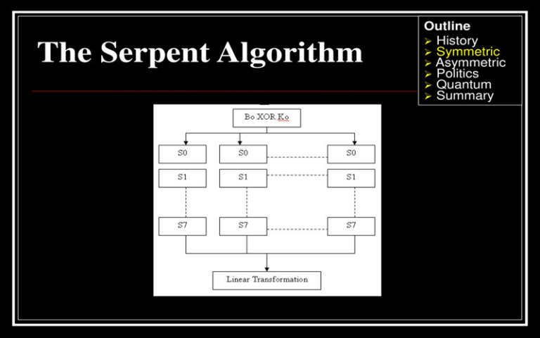 Top 10 Encryption Algorithms For Secure Data Transmission - Techyv.com