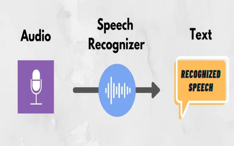 Top 10 Python Libraries For Voice And Speech Recognition - Techyv.com