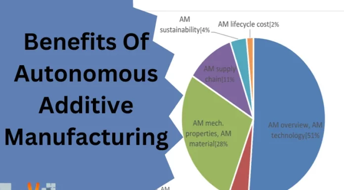 Benefits Of Autonomous Additive Manufacturing