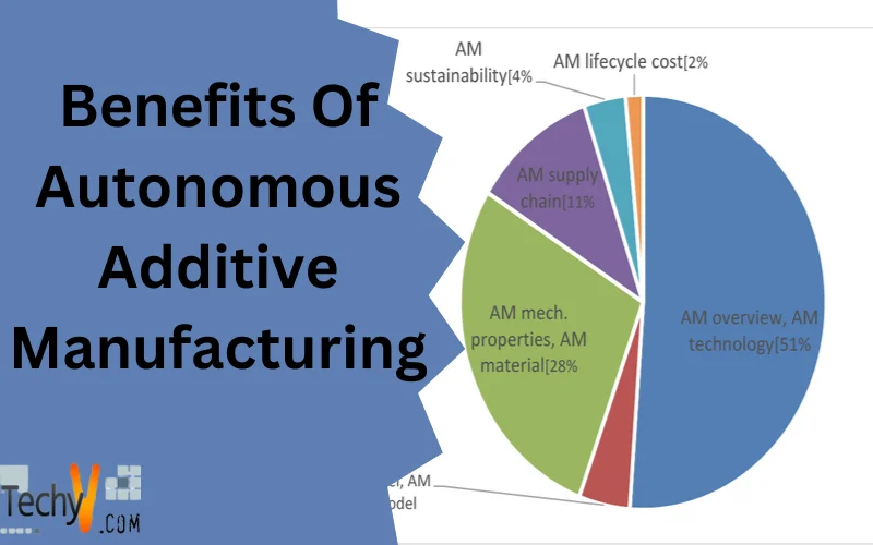 Benefits Of Autonomous Additive Manufacturing