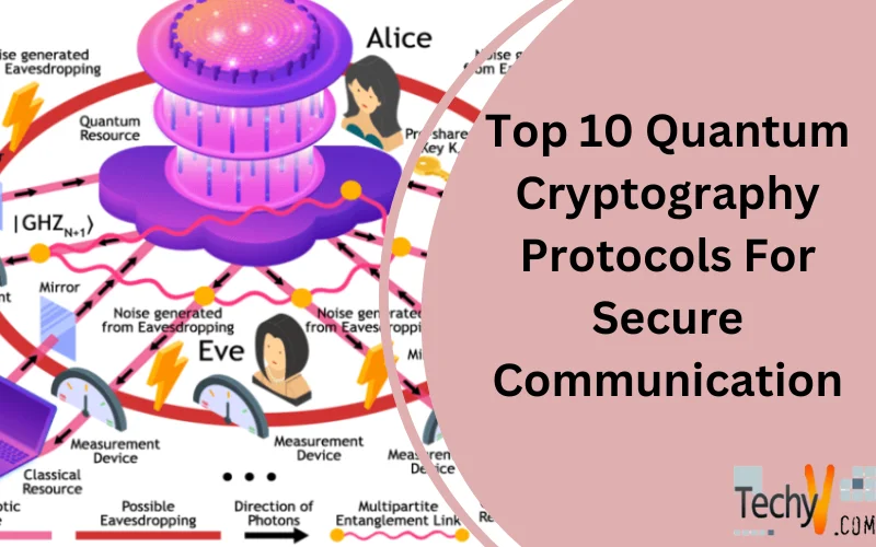 Top 10 Data Anonymization Techniques For Privacy-Preserving Analytics