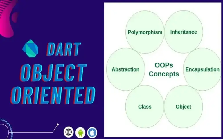 Features Of Dart Programming languages - Techyv.com