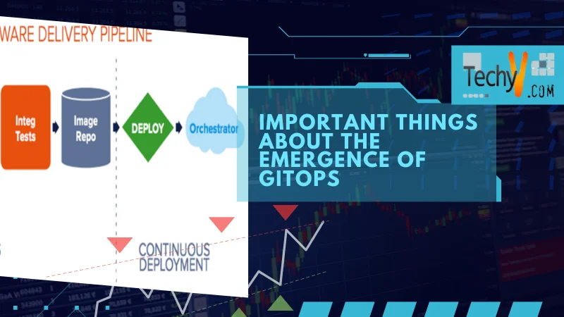 Important Things About The Emergence Of GitOps