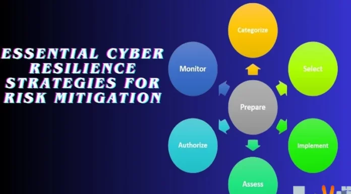 Essential Cyber Resilience Strategy For Risk Management