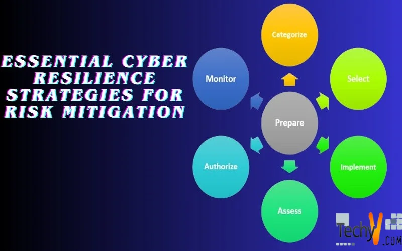 Essential Cyber Resilience Strategy For Risk Management