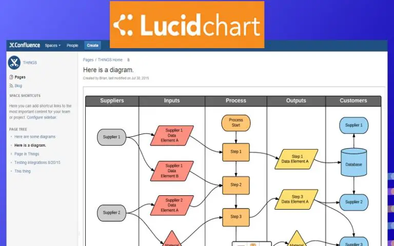 Best Business Process Mapping Tools - Lucidchart 768x480