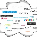 Microsoft Active Directory Universal, Global and Local Security and Distribution Groups