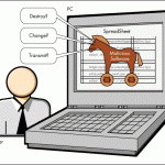 Let’s be aware of Trojan horses which enter your pc silently