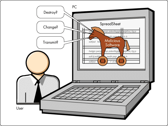 Let’s be aware of Trojan horses which enter your pc silently