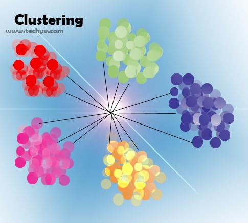 Getting to know more about Clustering