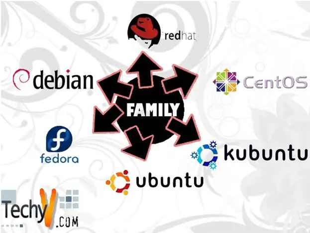 All OS types in Linux family and explanation about each