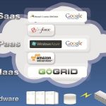 Cloud Computing Service Providers That Hit the Top Spots