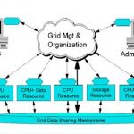 Basic tips for Grid Computing