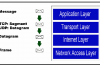 TCP/IP Process’ history and how it works