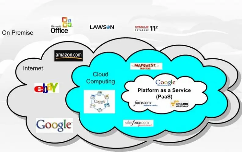 cloud computing-role of IT department-diagram
