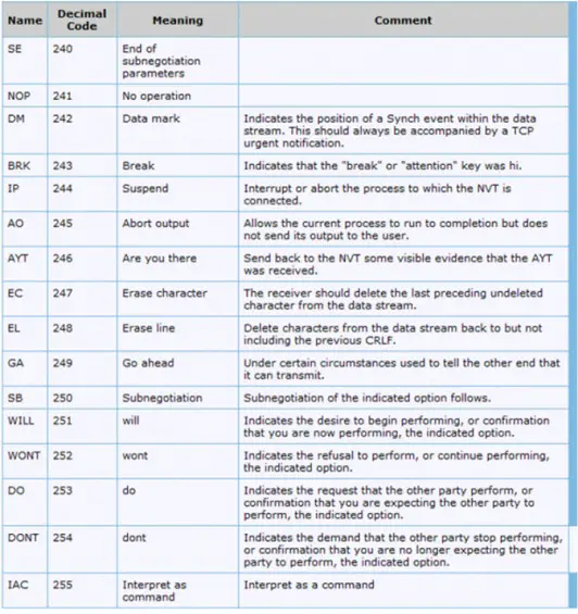 telnet command