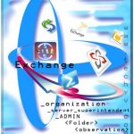 Delegation in exchange 2007 & 2010