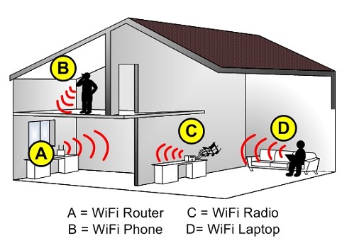  use a password to your Wi-Fi network