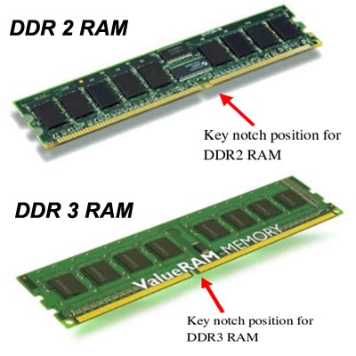 DDR ram comparision