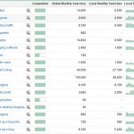 Domain name selection – Embedded Keyword For Best Internet Visibility